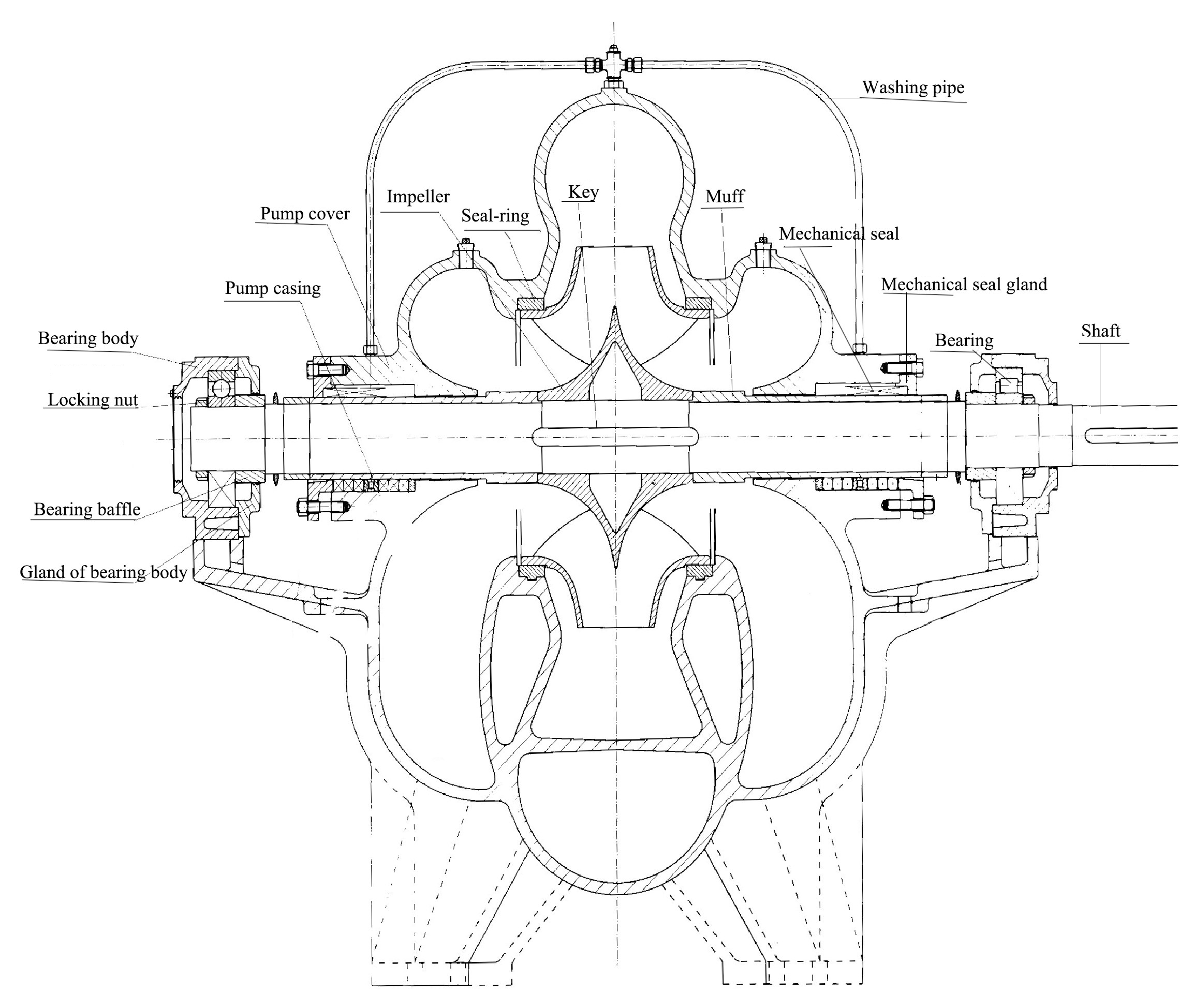 TSH,TS,TJSH Marine Open Horizontal Single Stage Double Suction Cargo